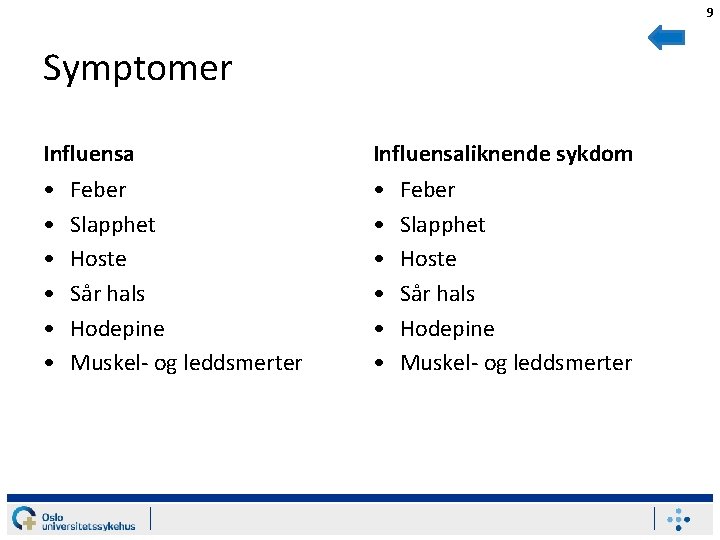 9 Symptomer Influensaliknende sykdom • • • Feber Slapphet Hoste Sår hals Hodepine Muskel-