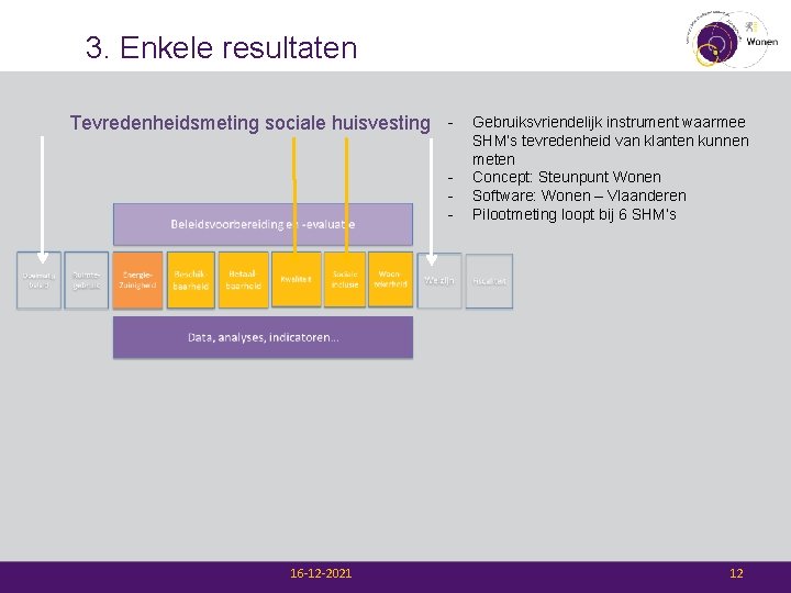 3. Enkele resultaten Tevredenheidsmeting sociale huisvesting - 16 -12 -2021 Gebruiksvriendelijk instrument waarmee SHM’s