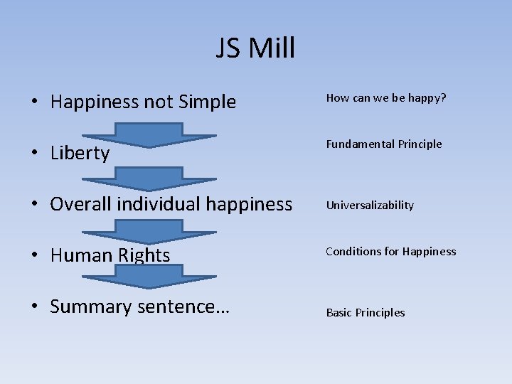 JS Mill • Happiness not Simple How can we be happy? • Liberty Fundamental