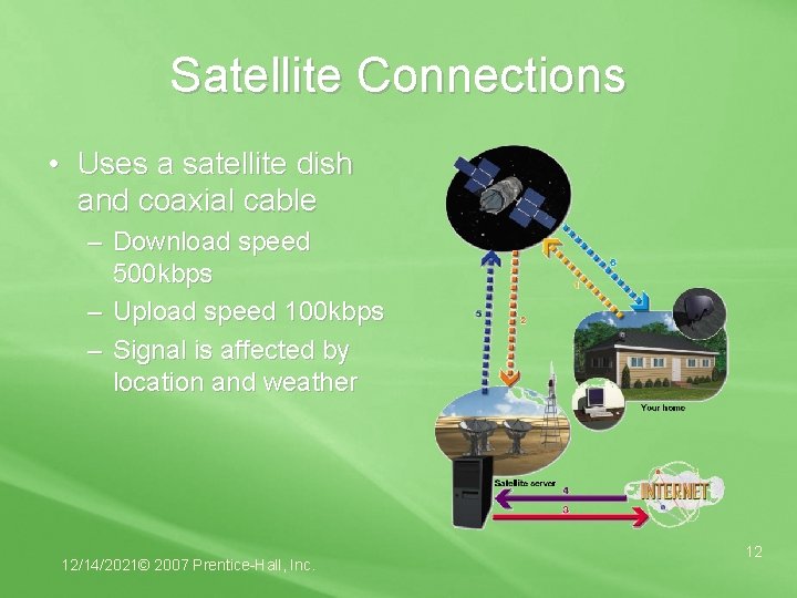 Satellite Connections • Uses a satellite dish and coaxial cable – Download speed 500
