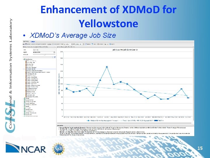 Enhancement of XDMo. D for Yellowstone • XDMo. D’s Average Job Size 15 