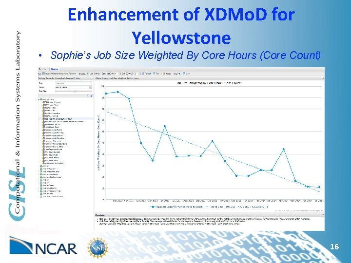 Enhancement of XDMo. D for Yellowstone • Sophie’s Job Size Weighted By Core Hours