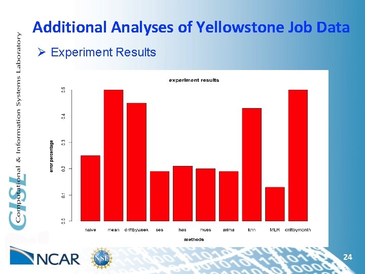 Additional Analyses of Yellowstone Job Data Ø Experiment Results 24 