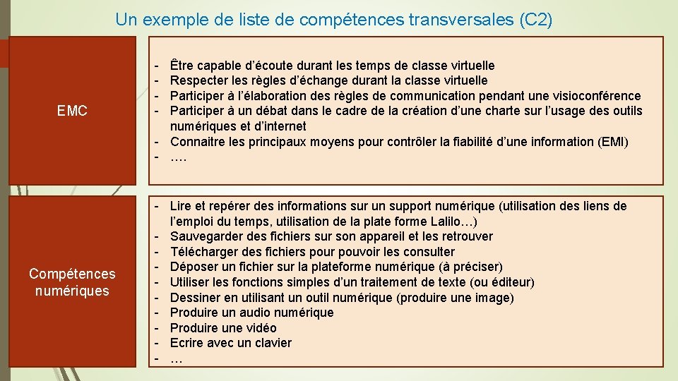 Un exemple de liste de compétences transversales (C 2) EMC Compétences numériques - Être