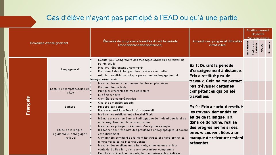 Cas d’élève n’ayant pas participé à l’EAD ou qu’à une partie Français Écouter pour