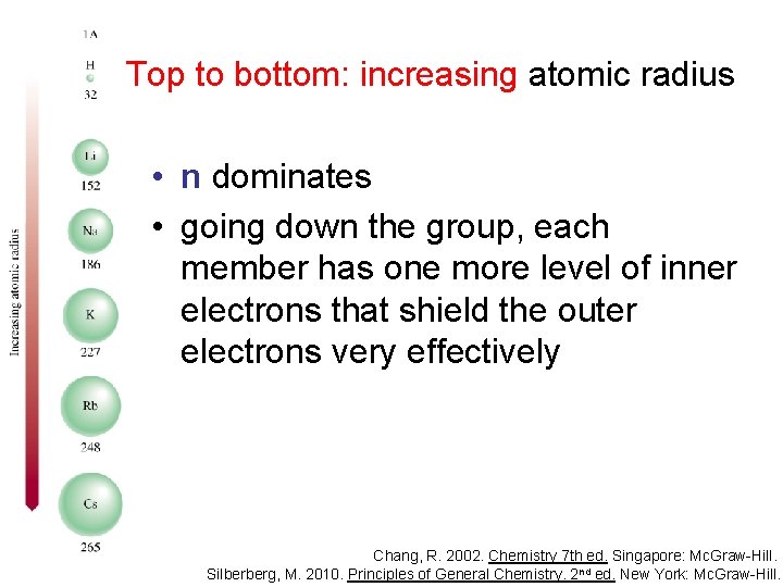 Top to bottom: increasing atomic radius • n dominates • going down the group,