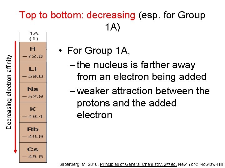 Decreasing electron affinity Top to bottom: decreasing (esp. for Group 1 A) • For
