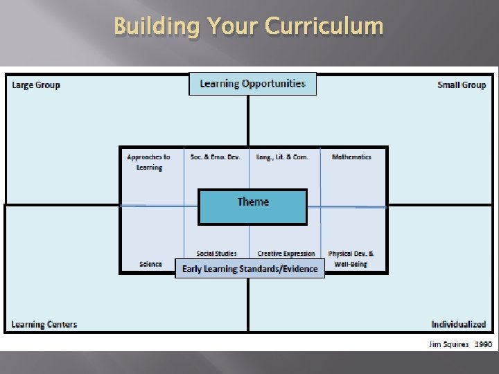 Building Your Curriculum 