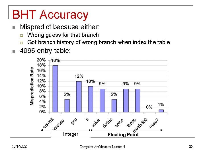 BHT Accuracy n Mispredict because either: q q n Wrong guess for that branch