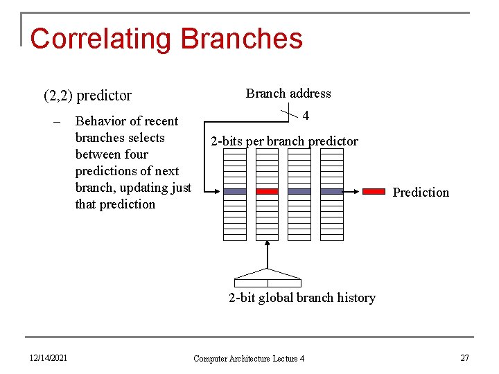 Correlating Branches (2, 2) predictor – Behavior of recent branches selects between four predictions