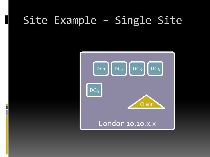 Site Example – Single Site DC 1 DC 2 DC 3 DC 5 DC