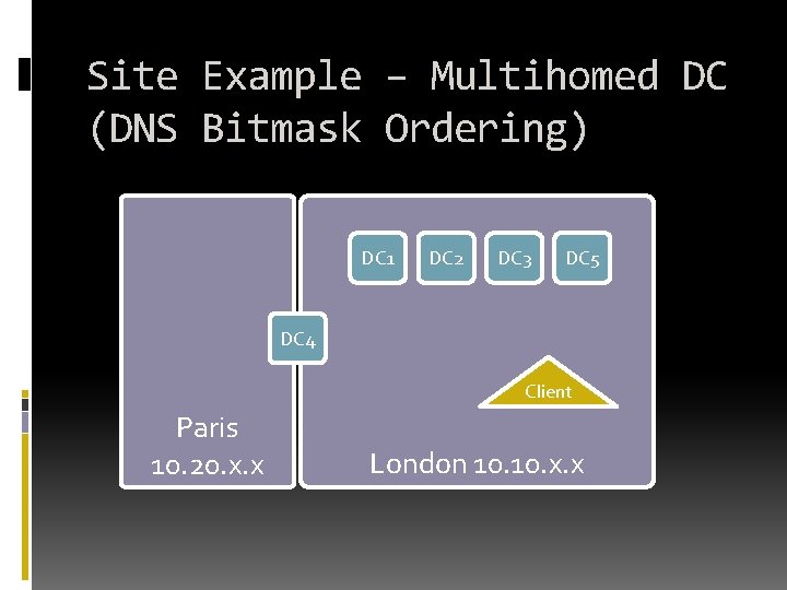 Site Example – Multihomed DC (DNS Bitmask Ordering) DC 1 DC 2 DC 3