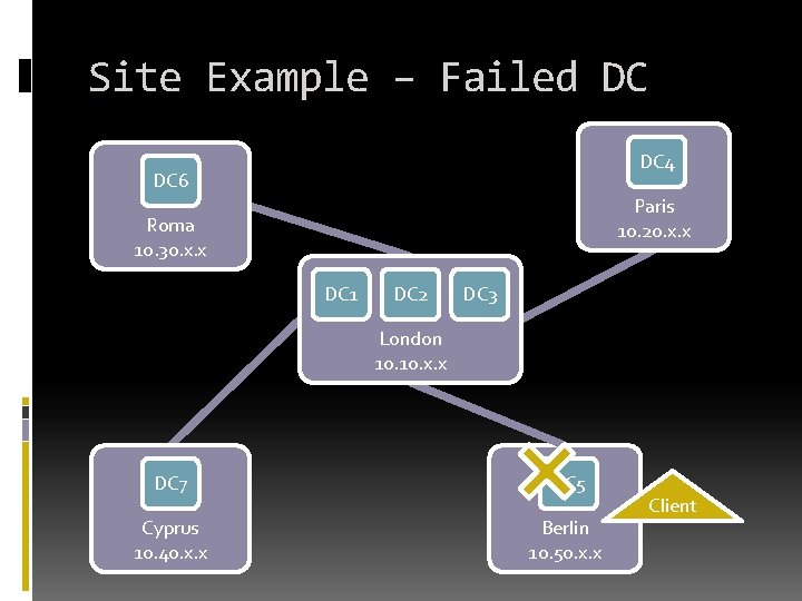 Site Example – Failed DC DC 4 DC 6 Paris 10. 20. x. x