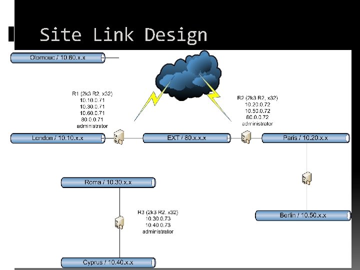 Site Link Design 