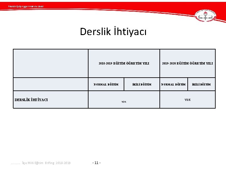 Mersin Eyüp Aygar Anadolu Lisesi Derslik İhtiyacı 2018 -2019 EĞİTİM ÖĞRETİM YILI NORMAL EĞİTİM