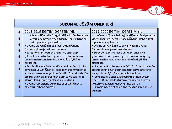 Mersin Eyüp Aygar Anadolu Lisesi SORUN VE ÇÖZÜM ÖNERİLERİ … 2018 -2019 EĞİTİM-ÖĞRETİM YILI.