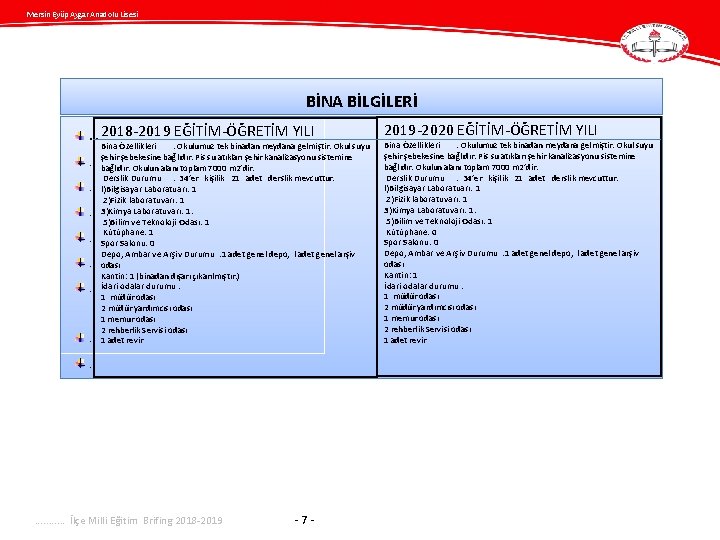Mersin Eyüp Aygar Anadolu Lisesi BİNA BİLGİLERİ … 2018 -2019 EĞİTİM-ÖĞRETİM YILI. . .