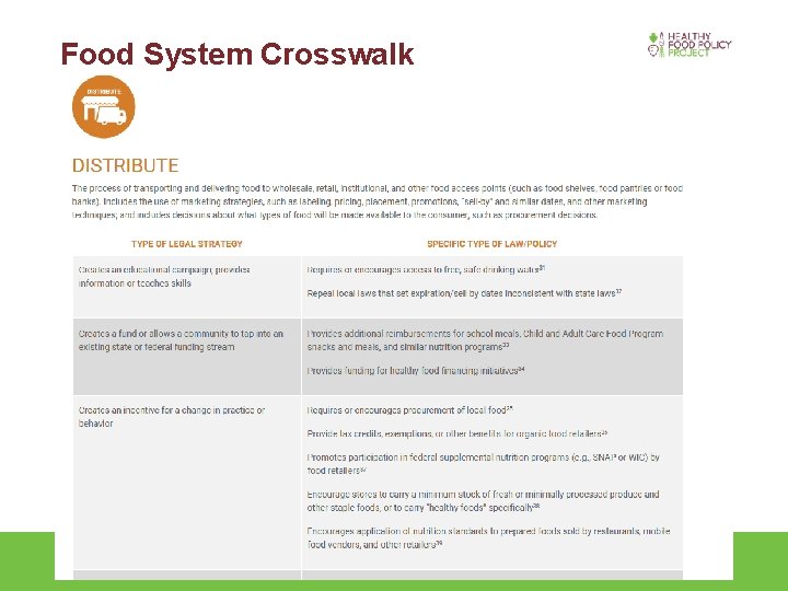 Food System Crosswalk 14 