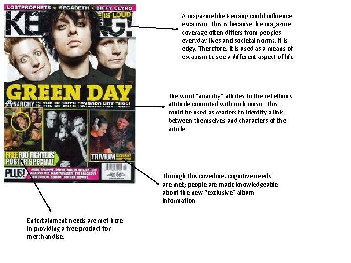 A magazine like Kerrang could influence escapism. This is because the magazine coverage often