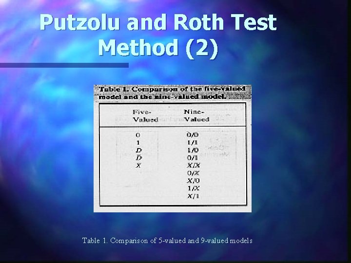 Putzolu and Roth Test Method (2) Table 1. Comparison of 5 -valued and 9