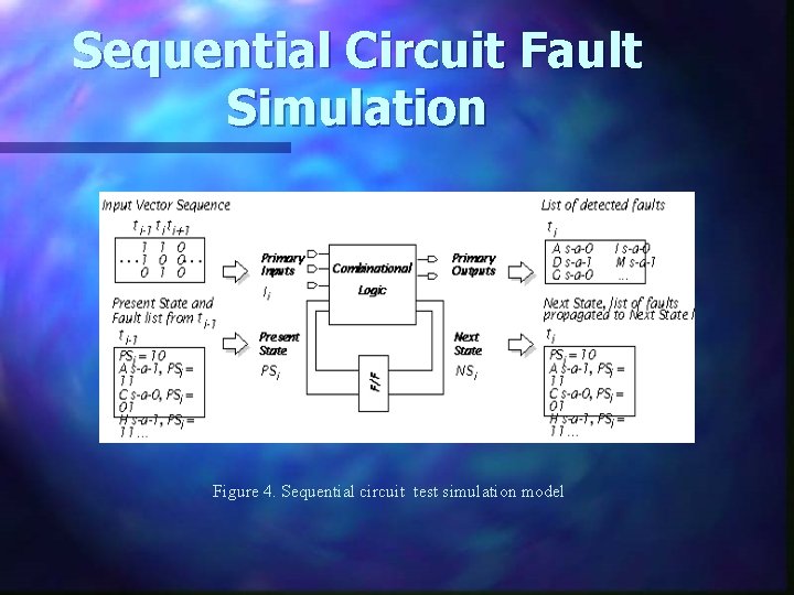 Sequential Circuit Fault Simulation Figure 4. Sequential circuit test simulation model 