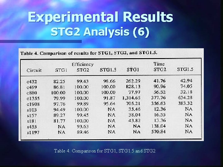 Experimental Results STG 2 Analysis (6) Table 4. Comparison for STG 1, STG 1.