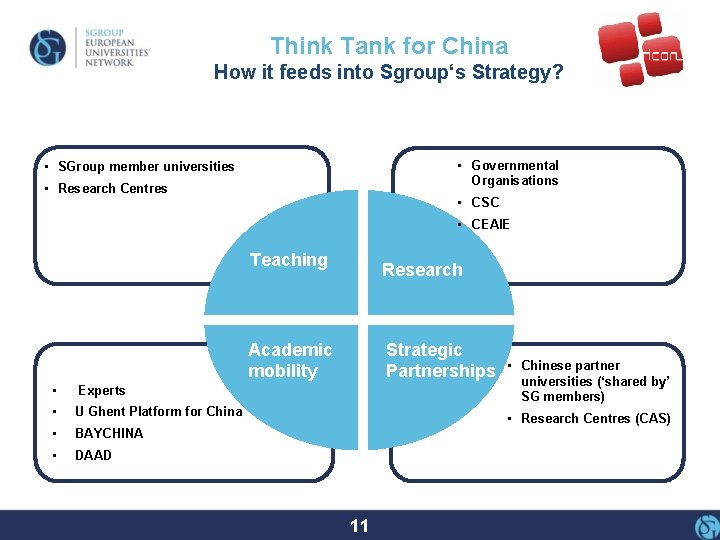 Think Tank for China How it feeds into Sgroup‘s Strategy? • Governmental Organisations •