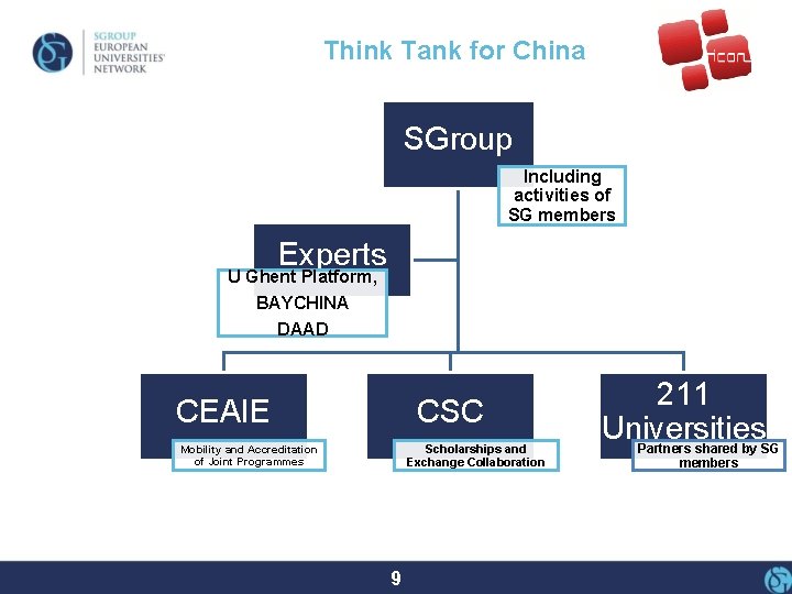 Think Tank for China SGroup Including activities of SG members Experts U Ghent Platform,