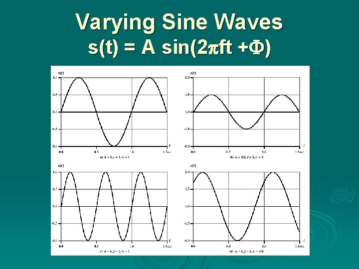 Varying Sine Waves s(t) = A sin(2 ft + ) 