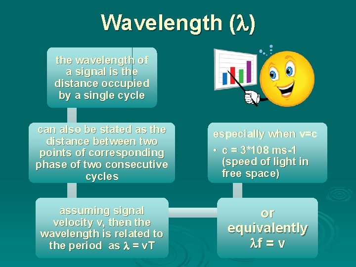 Wavelength ( ) the wavelength of a signal is the distance occupied by a