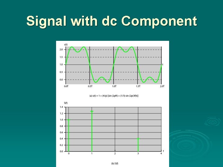 Signal with dc Component 