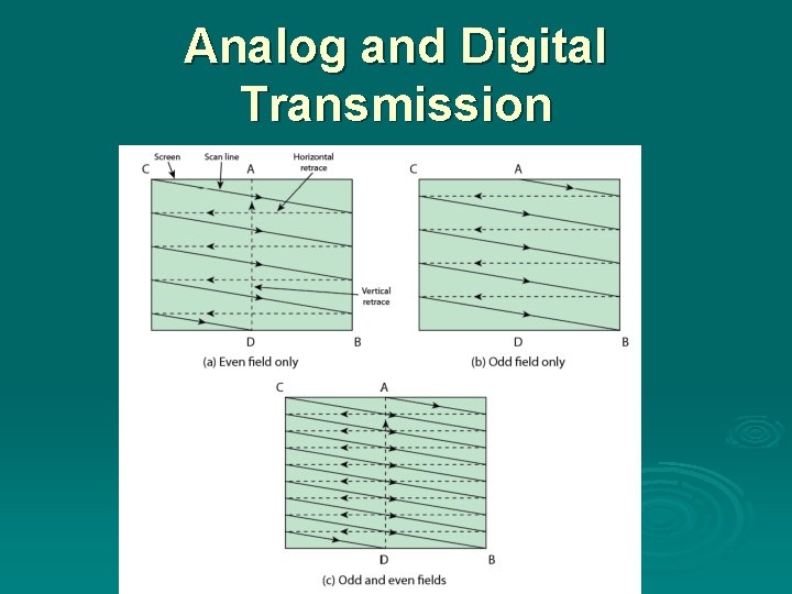 Analog and Digital Transmission 