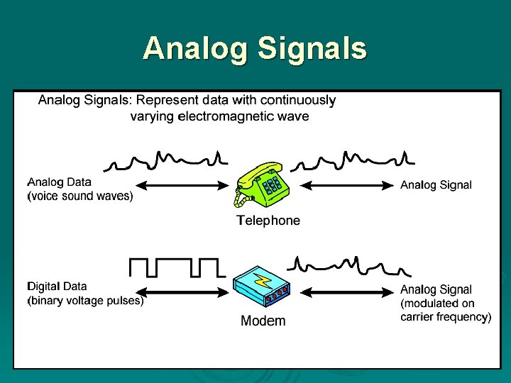 Analog Signals 