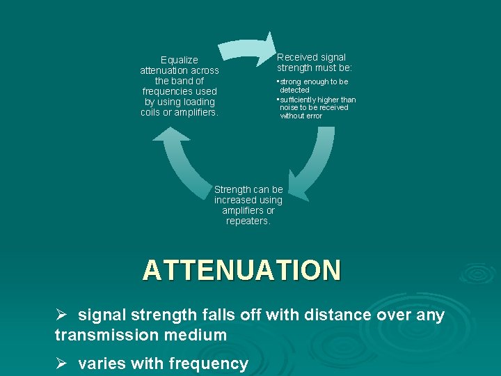 Equalize attenuation across the band of frequencies used by using loading coils or amplifiers.