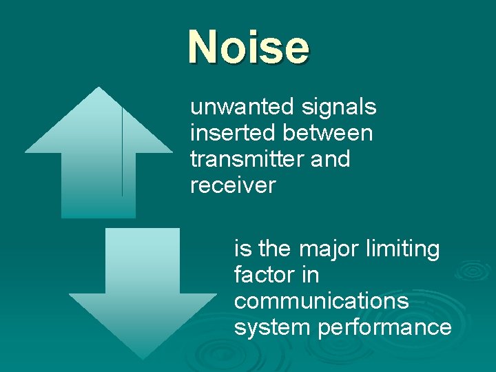 Noise unwanted signals inserted between transmitter and receiver is the major limiting factor in