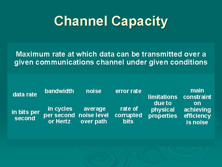 Channel Capacity Maximum rate at which data can be transmitted over a given communications