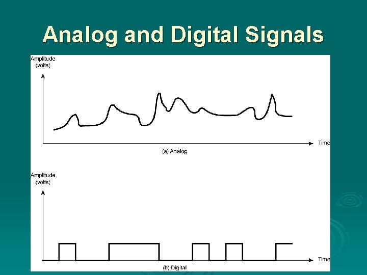 Analog and Digital Signals 