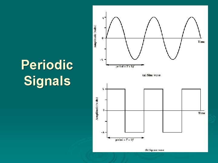 Periodic Signals 