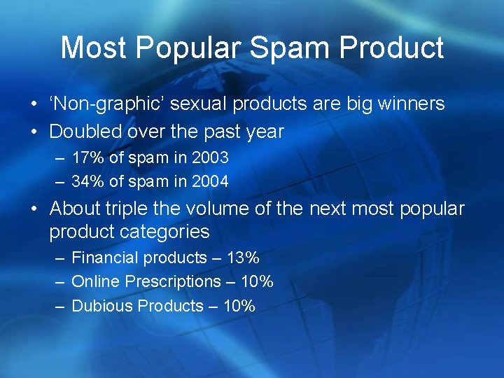 Most Popular Spam Product • ‘Non-graphic’ sexual products are big winners • Doubled over