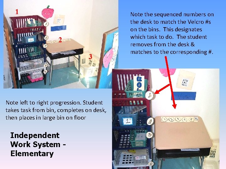 1 2 3 Note left to right progression. Student takes task from bin, completes