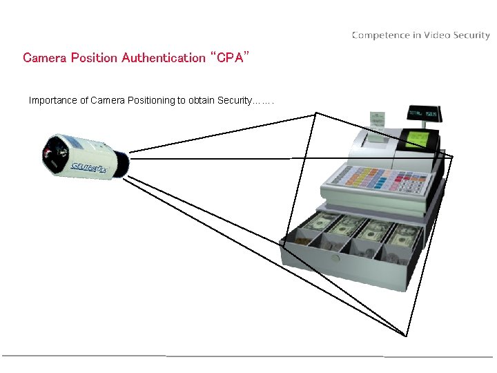 Camera Position Authentication “CPA” Importance of Camera Positioning to obtain Security……. 