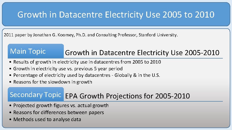 Growth in Datacentre Electricity Use 2005 to 2010 2011 paper by Jonathan G. Koomey,