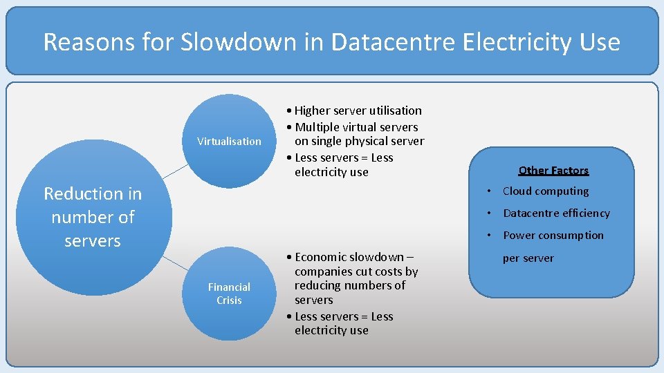 Reasons for Slowdown in Datacentre Electricity Use Virtualisation Reduction in number of servers •