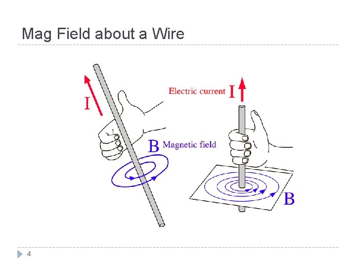 Mag Field about a Wire 4 Mag Field about a Wire 4