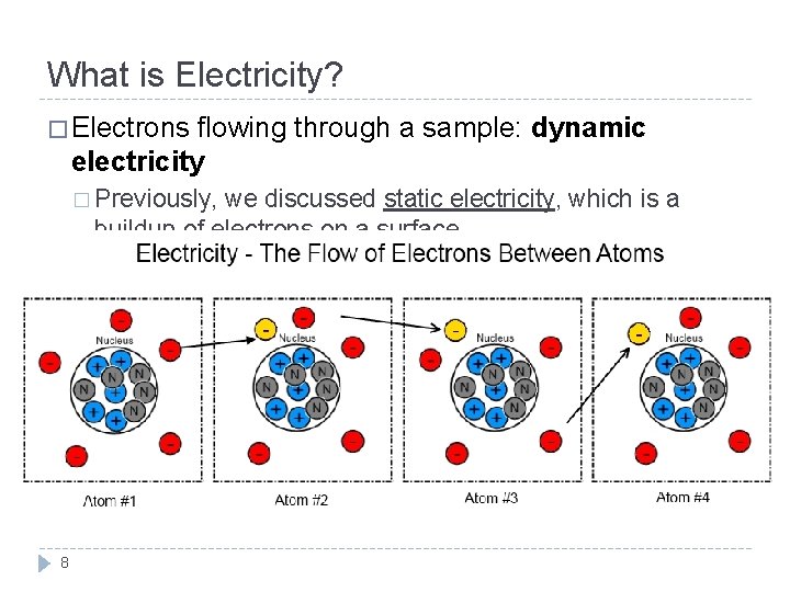 What is Electricity? � Electrons flowing through a sample: dynamic electricity � Previously, we What is Electricity? � Electrons flowing through a sample: dynamic electricity � Previously, we