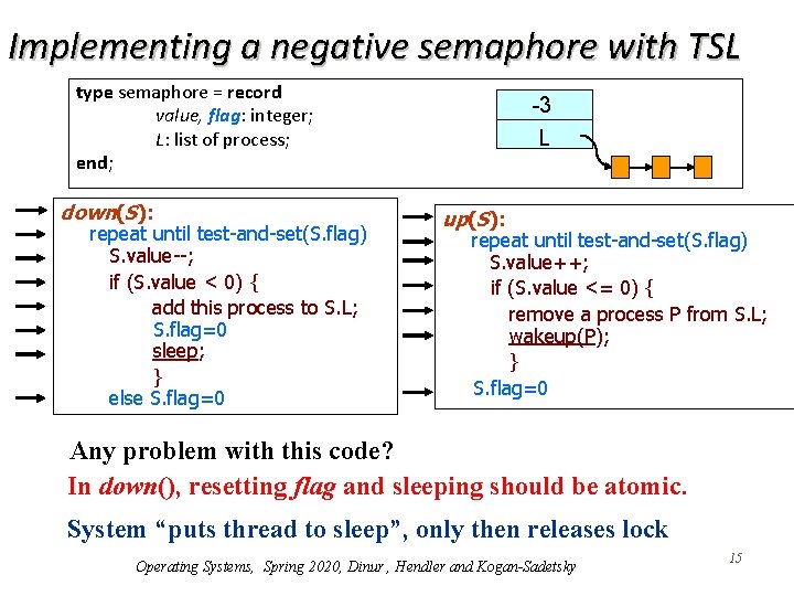 Implementing a negative semaphore with TSL type semaphore = record value, flag: integer; L: