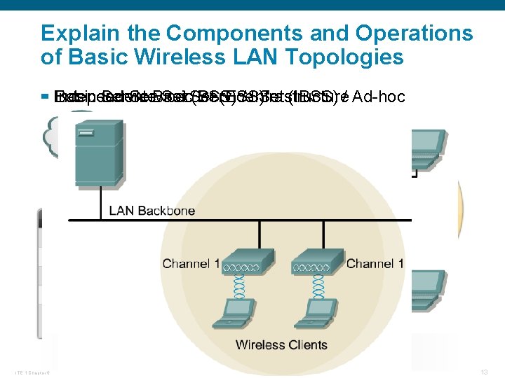Explain the Components and Operations of Basic Wireless LAN Topologies Basic Service Set (BSS)