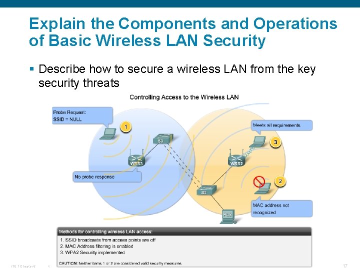 Explain the Components and Operations of Basic Wireless LAN Security § Describe how to