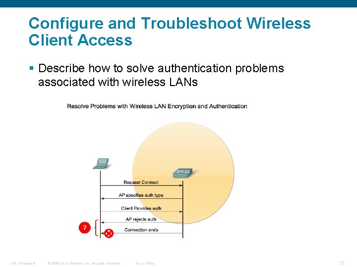 Configure and Troubleshoot Wireless Client Access § Describe how to solve authentication problems associated
