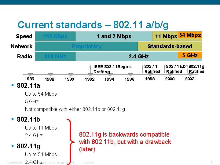 Current standards – 802. 11 a/b/g Speed 860 Kbps Radio 900 MHz 2. 4
